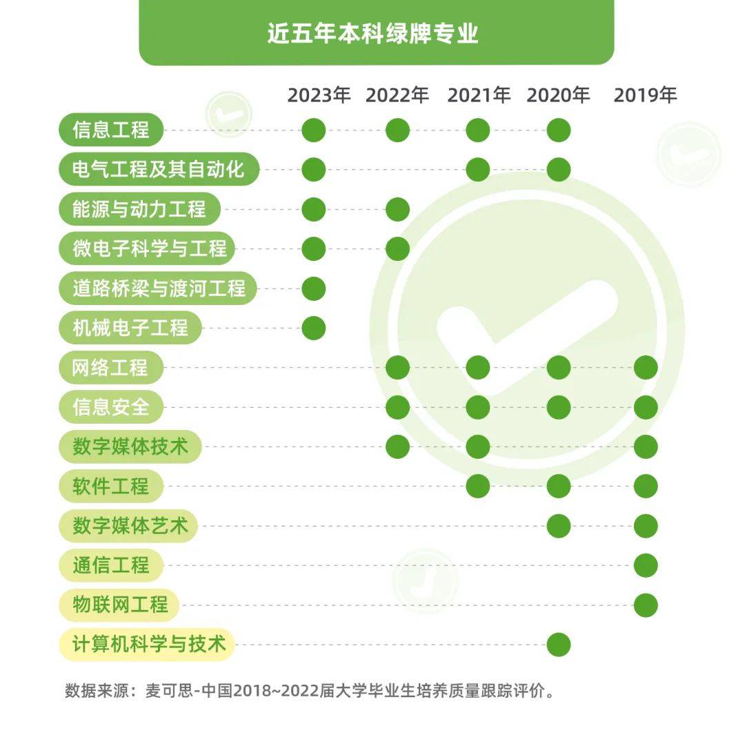湖南專升本該報(bào)什么專業(yè)？那個(gè)本科專業(yè)前景好？(圖1)