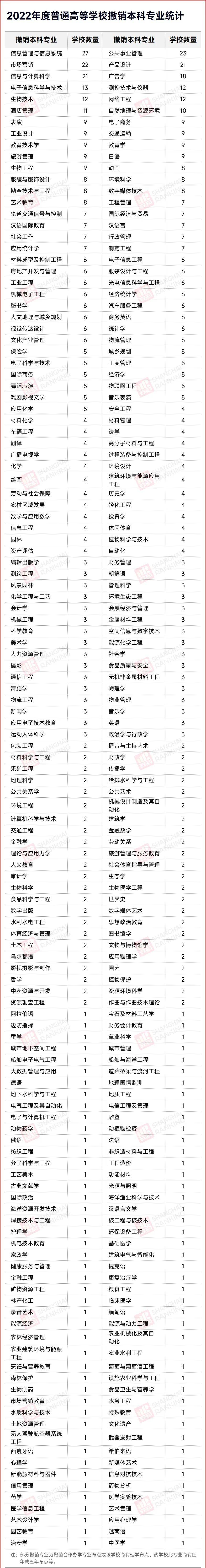 湖南專升本該報(bào)什么專業(yè)？那個(gè)本科專業(yè)前景好？(圖6)