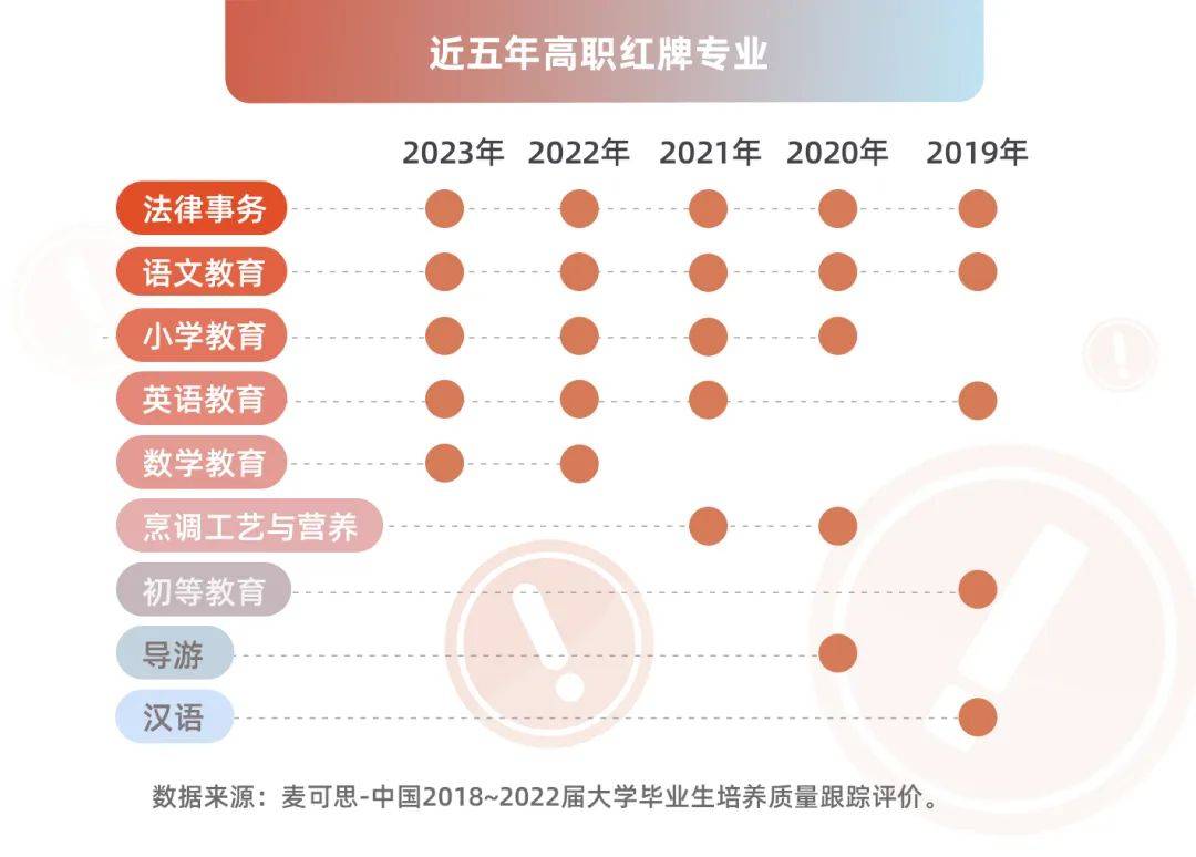 湖南專升本該報(bào)什么專業(yè)？那個(gè)本科專業(yè)前景好？(圖4)
