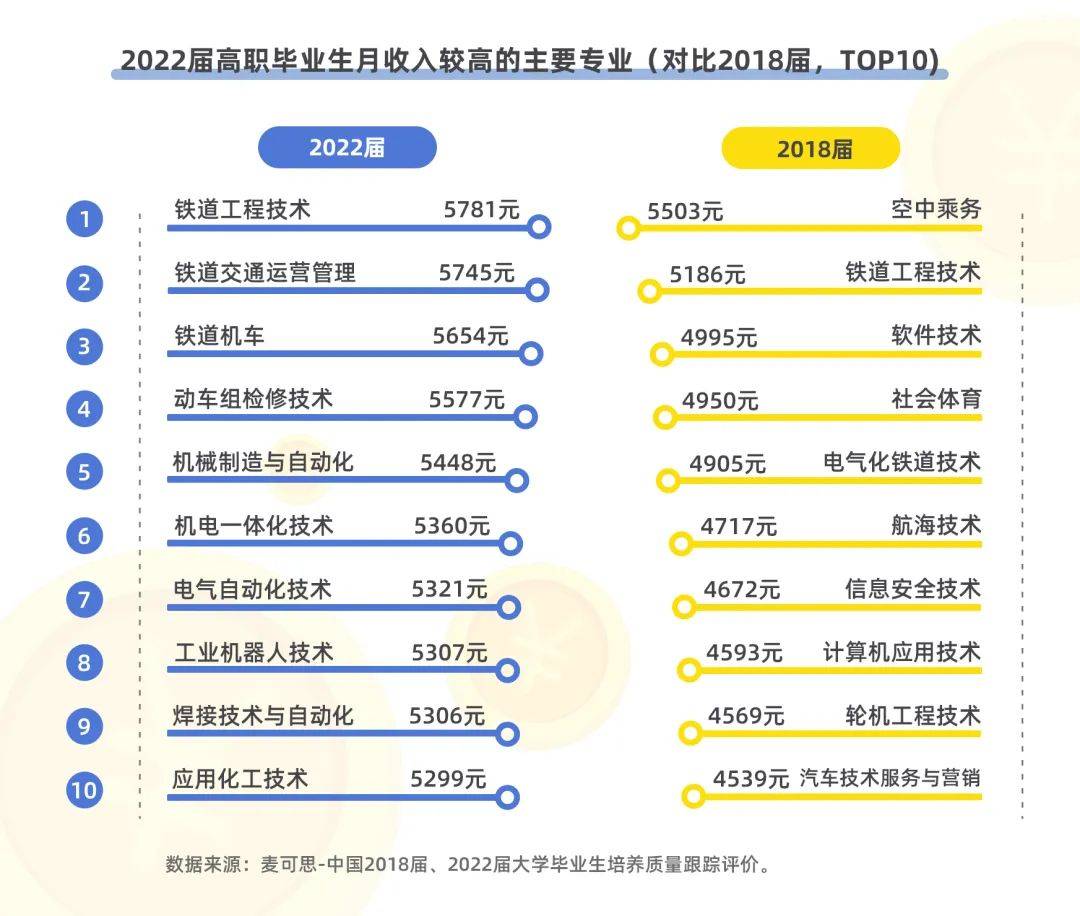 湖南專升本該報(bào)什么專業(yè)？那個(gè)本科專業(yè)前景好？(圖5)