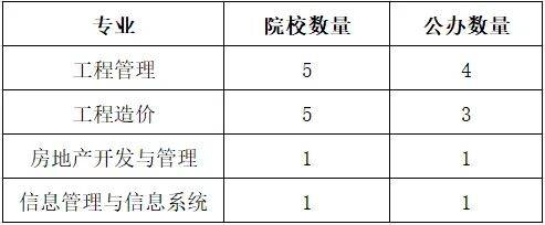 湖南專升本你能報考哪些院校？專業(yè)報考院校匯總(圖2)