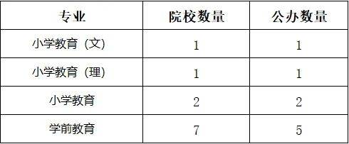 湖南專升本你能報考哪些院校？專業(yè)報考院校匯總(圖3)