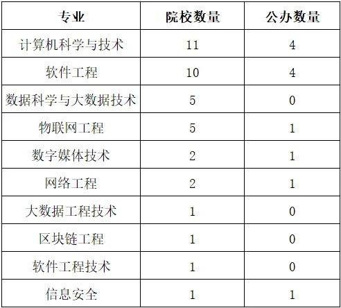 湖南專升本你能報考哪些院校？專業(yè)報考院校匯總(圖4)