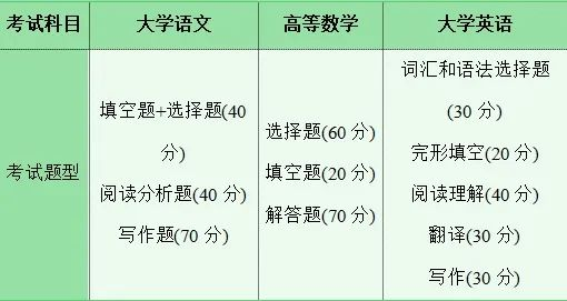 2025湖南專升本，不要什么都不懂就去考?。。?圖3)