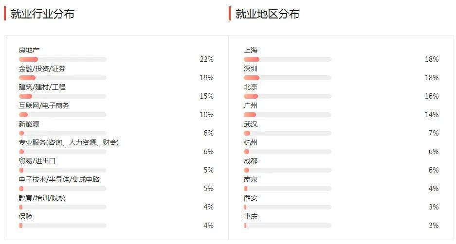 湖南專升本幾大雜而不精專業(yè)匯總，你有沒有備考？(圖2)