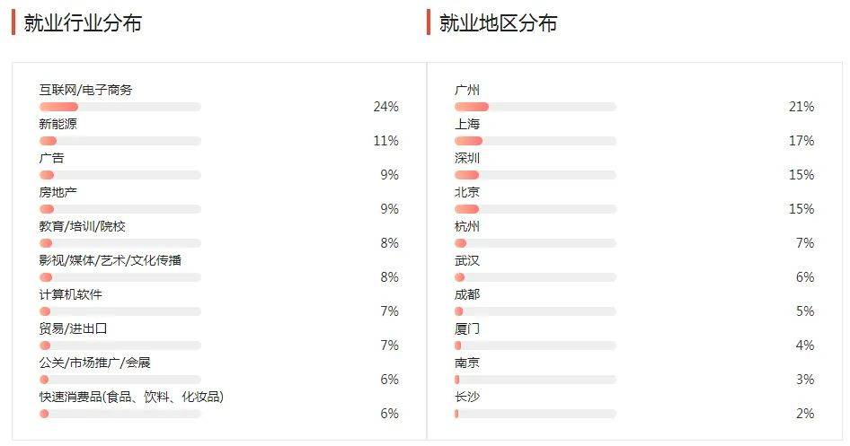 湖南專升本幾大雜而不精專業(yè)匯總，你有沒有備考？(圖1)
