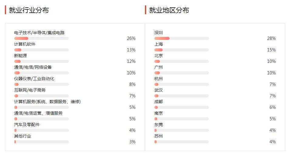 湖南專升本幾大雜而不精專業(yè)匯總，你有沒有備考？(圖3)