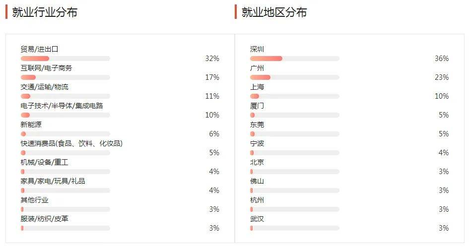 湖南專升本幾大雜而不精專業(yè)匯總，你有沒有備考？(圖5)