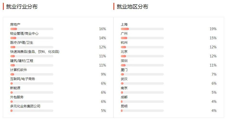 湖南專升本幾大雜而不精專業(yè)匯總，你有沒有備考？(圖6)