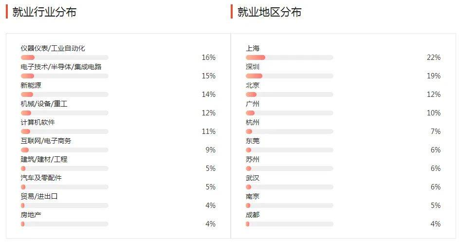 湖南專升本幾大雜而不精專業(yè)匯總，你有沒有備考？(圖7)