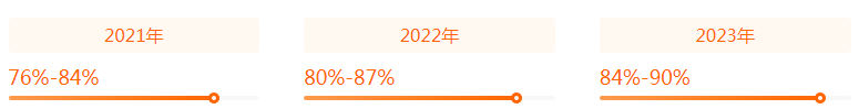 湖南專升本專業(yè)前景分析——計算機科學與技術(圖2)