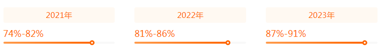 湖南專升本專業(yè)前景分析——市場(chǎng)營銷(圖2)