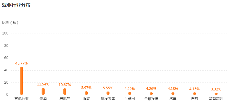 湖南專升本專業(yè)前景分析——市場(chǎng)營銷(圖4)