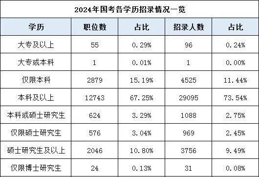 是湖南專升本還是直接就業(yè)？如何選擇？(圖1)