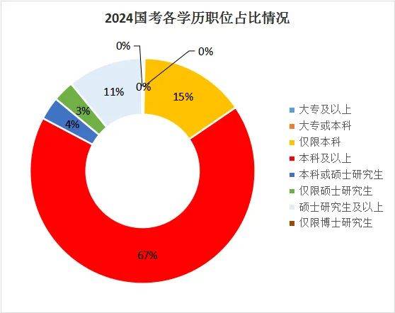 是湖南專升本還是直接就業(yè)？如何選擇？(圖2)