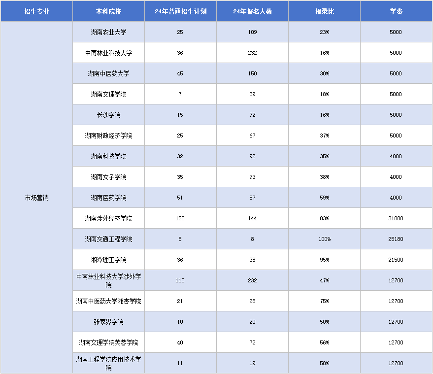 市場(chǎng)營(yíng)銷.png