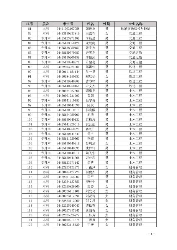 湖南交通工程學院取消部分2024年專升本新生入學資格(圖4)