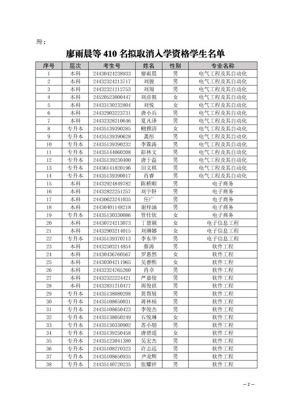 湖南交通工程學院取消部分2024年專升本新生入學資格(圖2)