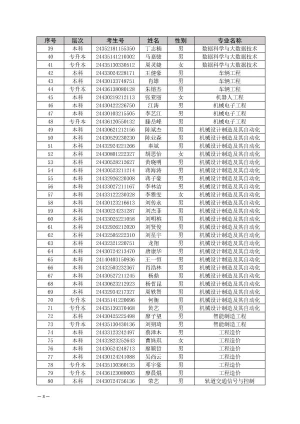 湖南交通工程學院取消部分2024年專升本新生入學資格(圖3)