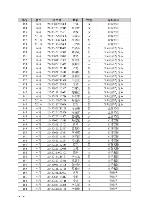 湖南交通工程學院取消部分2024年專升本新生入學資格(圖5)