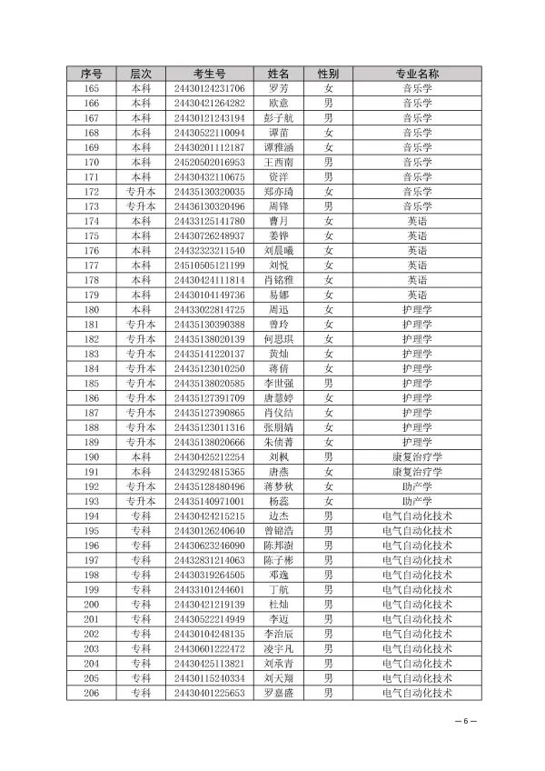 湖南交通工程學院取消部分2024年專升本新生入學資格(圖6)