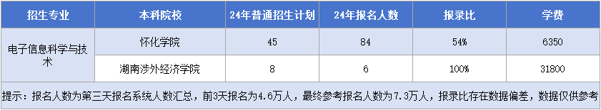 11.25電子信息科學與技術.png