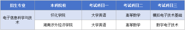 11.25電子信息科學與技術考試科目.png