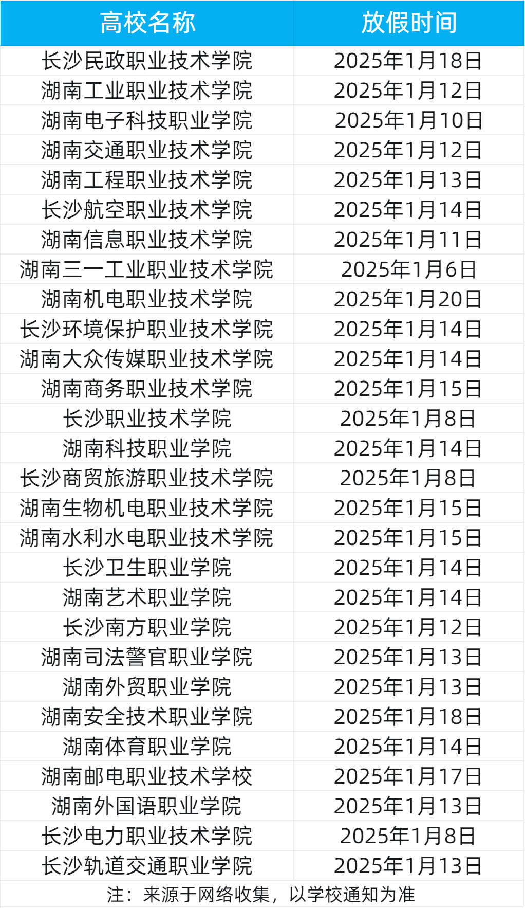 湖南各?？圃盒：偻ㄖ獣r間來啦！(圖1)