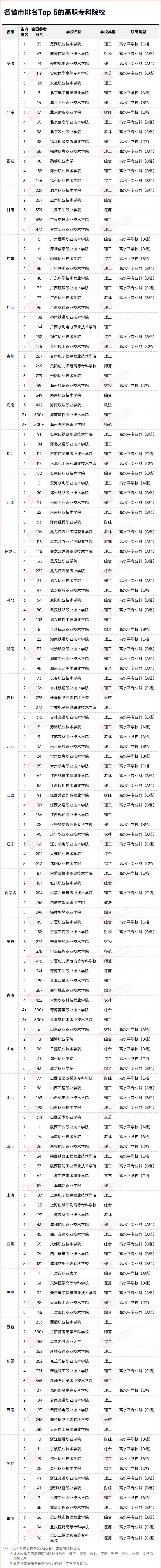 全國?？婆琶迹L沙民政排名全省第1(圖2)