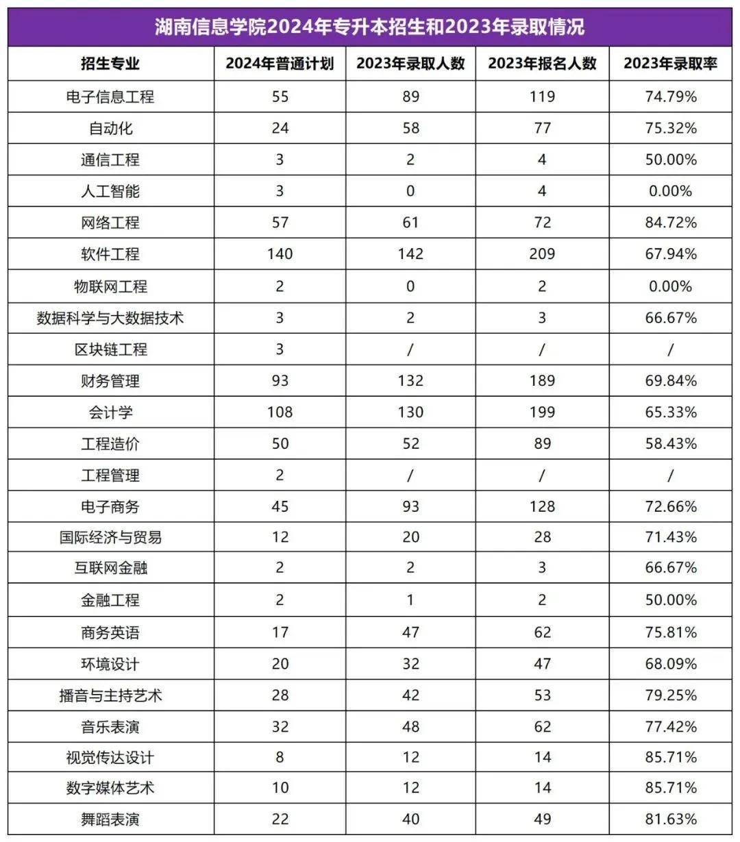 2025年湖南專升本志愿填報指南(圖23)