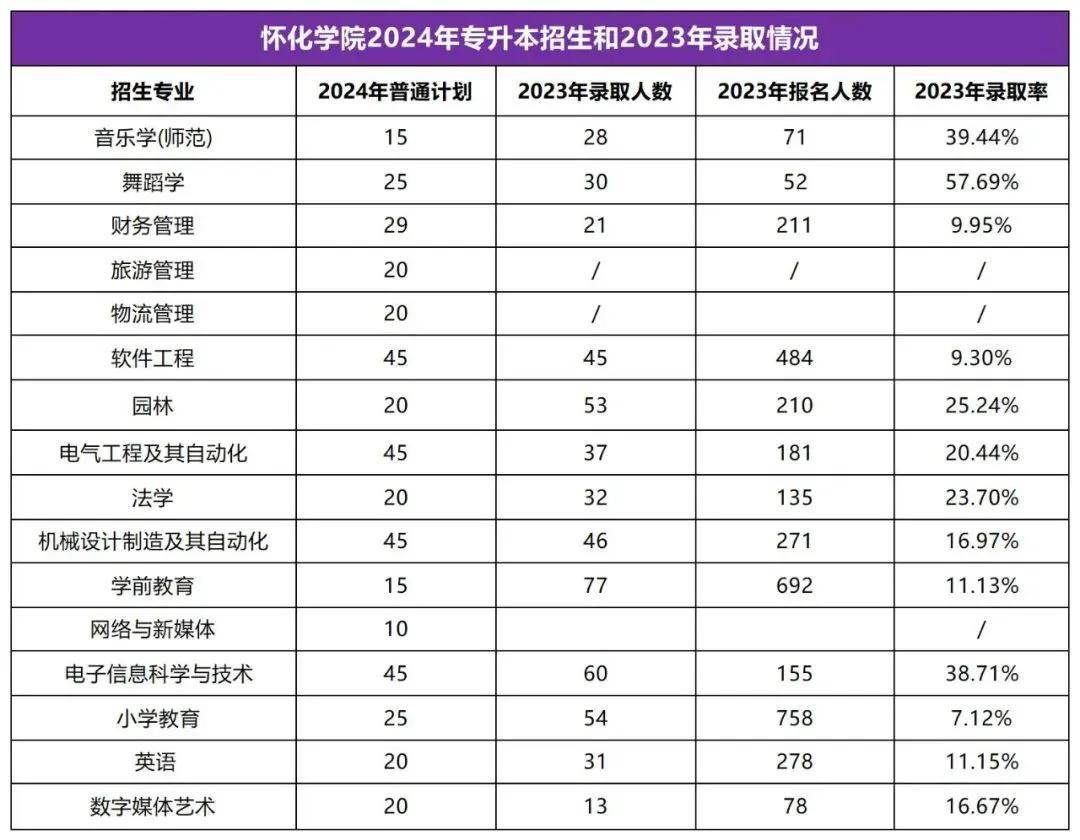 2025年湖南專升本志愿填報指南(圖29)