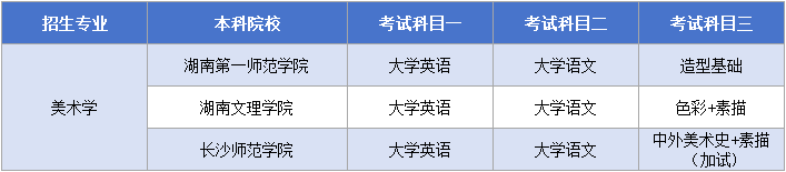 湖南專(zhuān)升本美術(shù)學(xué)考試科目.png