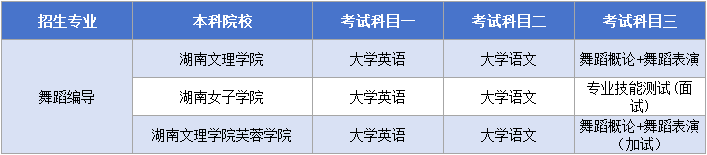 湖南專(zhuān)升本舞蹈編導(dǎo)考試科目.png