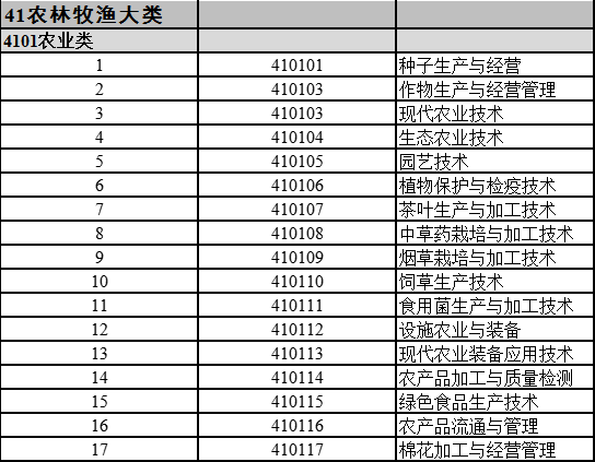 湖南專升本支持跨專業(yè)報(bào)考嗎？如何選擇合適的專業(yè)？(圖2)