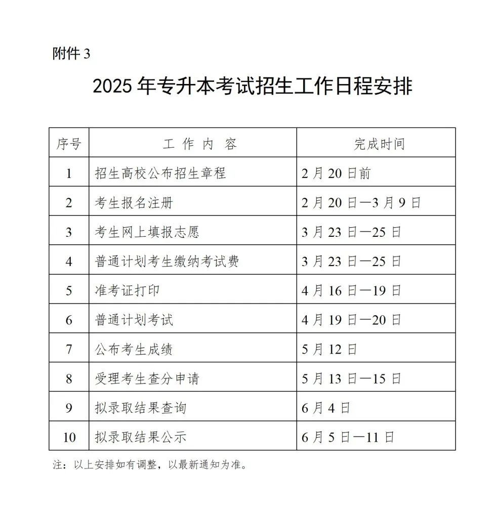 關于做好2025年普通高校專升本考試招生報名工作的通知(圖2) 640 (1).jpg