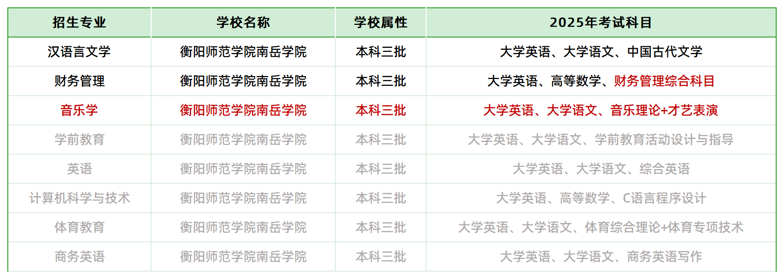 2025年衡陽師范學(xué)院南岳學(xué)院專升本招生專業(yè)、考試科目