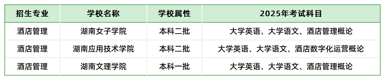 2025年湖南專(zhuān)升本酒店管理專(zhuān)業(yè)各院?？荚嚳颇壳闆r