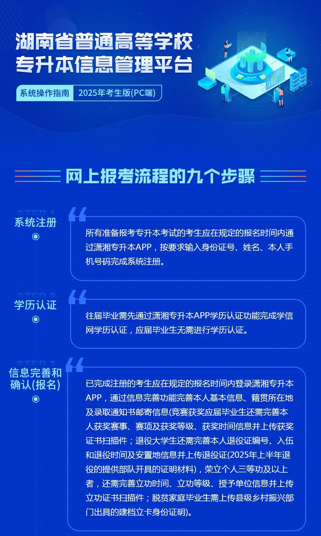 2025年專升本操作手冊(cè)-考生版end(PC端)_01.jpg