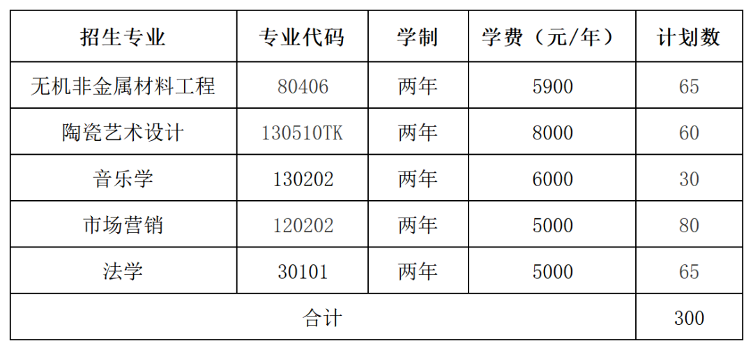 利好消息！2025年湖南專升本擴(kuò)招(圖5)