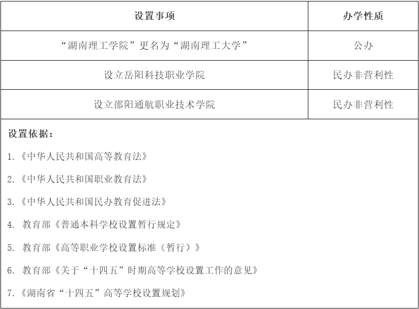 公示，湖南理工學(xué)院更名湖南理工大學(xué)(圖1)