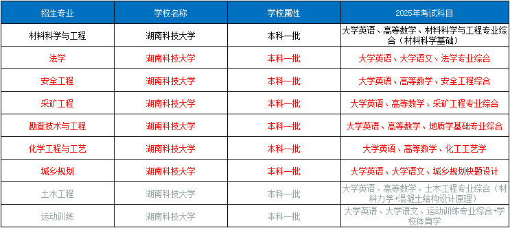 湖南科技大學(xué).png