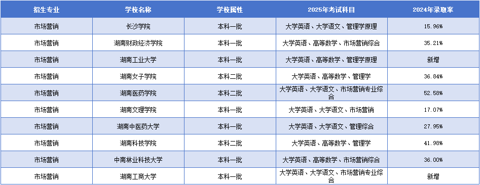 市場(chǎng)營銷.png