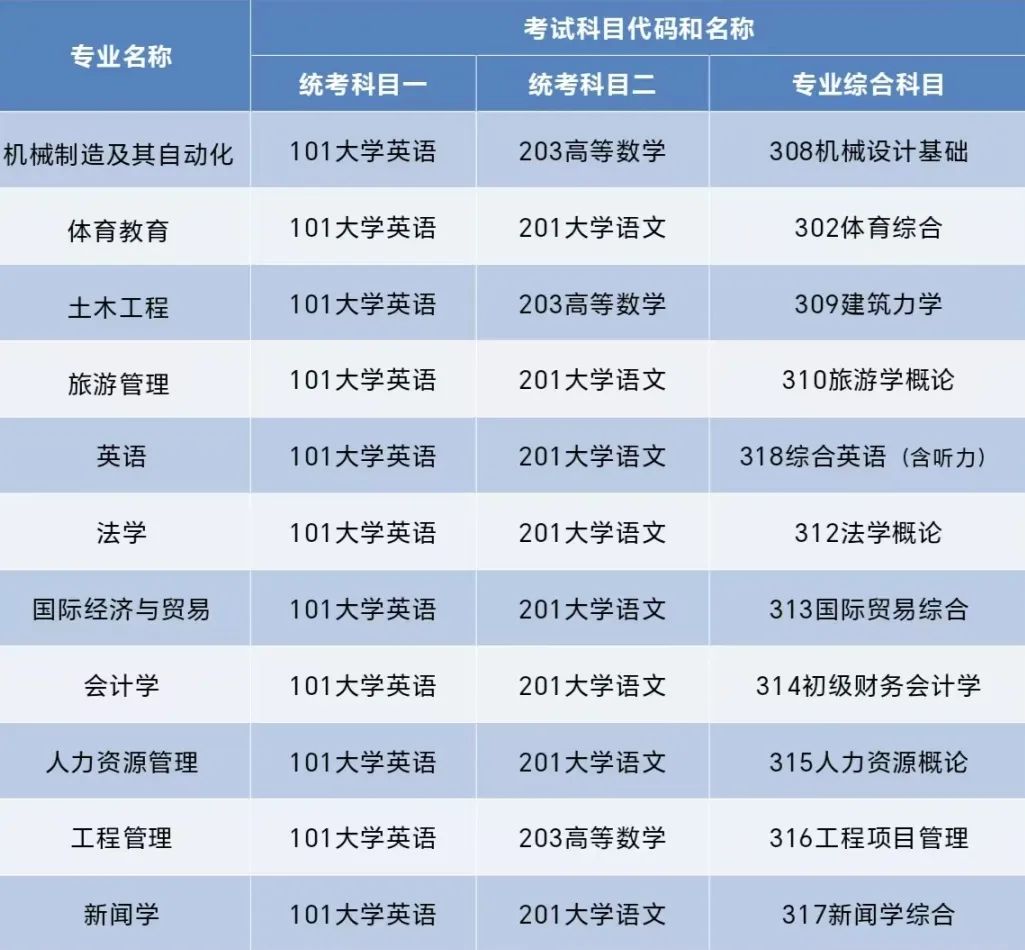 大擴招，湖南理工學院南湖學院專升本預計招生700人(圖21)