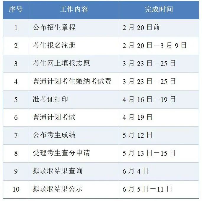 大擴招，湖南理工學院南湖學院專升本預計招生700人(圖35)