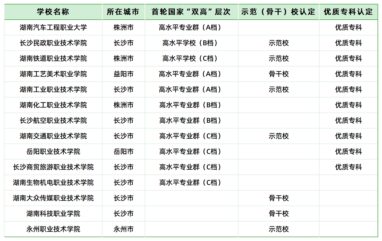 鐵飯碗！湖南省交通類高職?？圃盒＞蜆I(yè)前景(圖3)