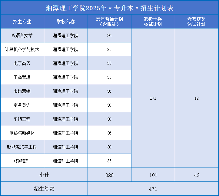 湘潭理工學(xué)院招生計(jì)劃.png