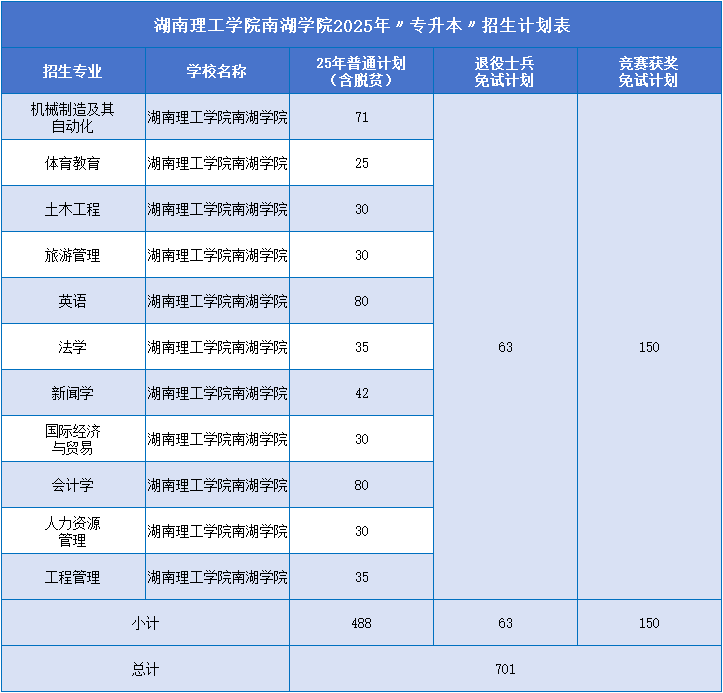 湖南理工學(xué)院南湖學(xué)院.png