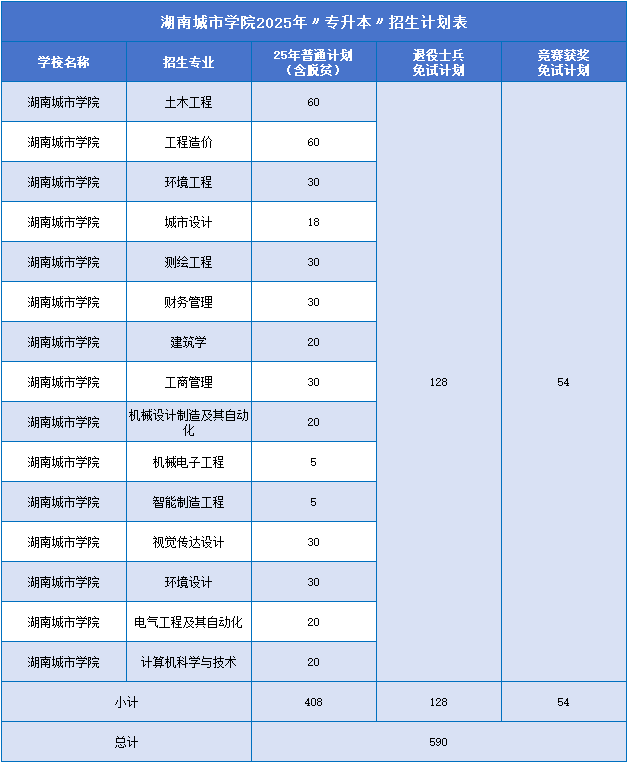 湖南城市學院招生計劃.png
