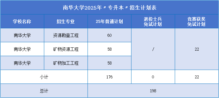 南華大學招生計劃.png