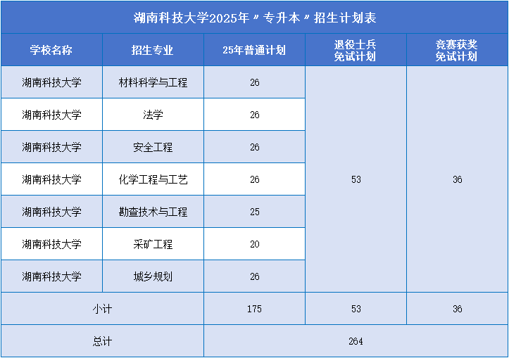 湖南科技大學(xué)招生計劃.png